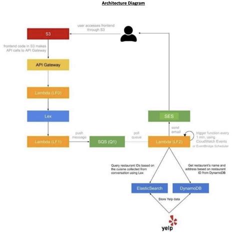 dbning|GitHub .